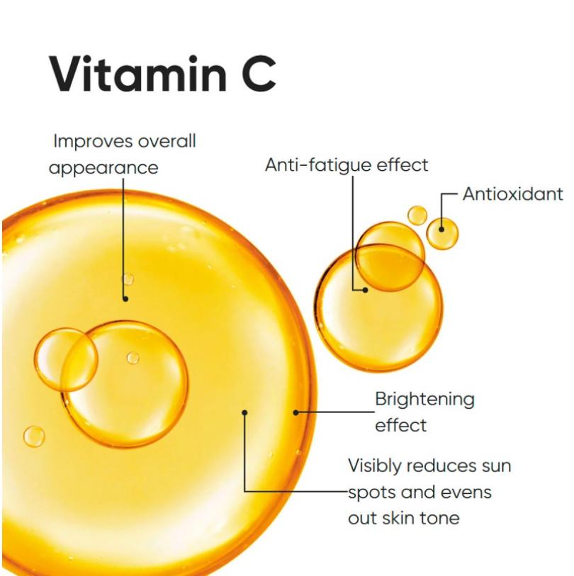 Vitamin C 20%: The Skincare Powerhouse Decoded